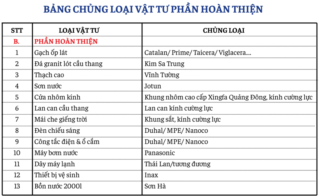 Bảng chủng loại vật tư phần hoàn thiện