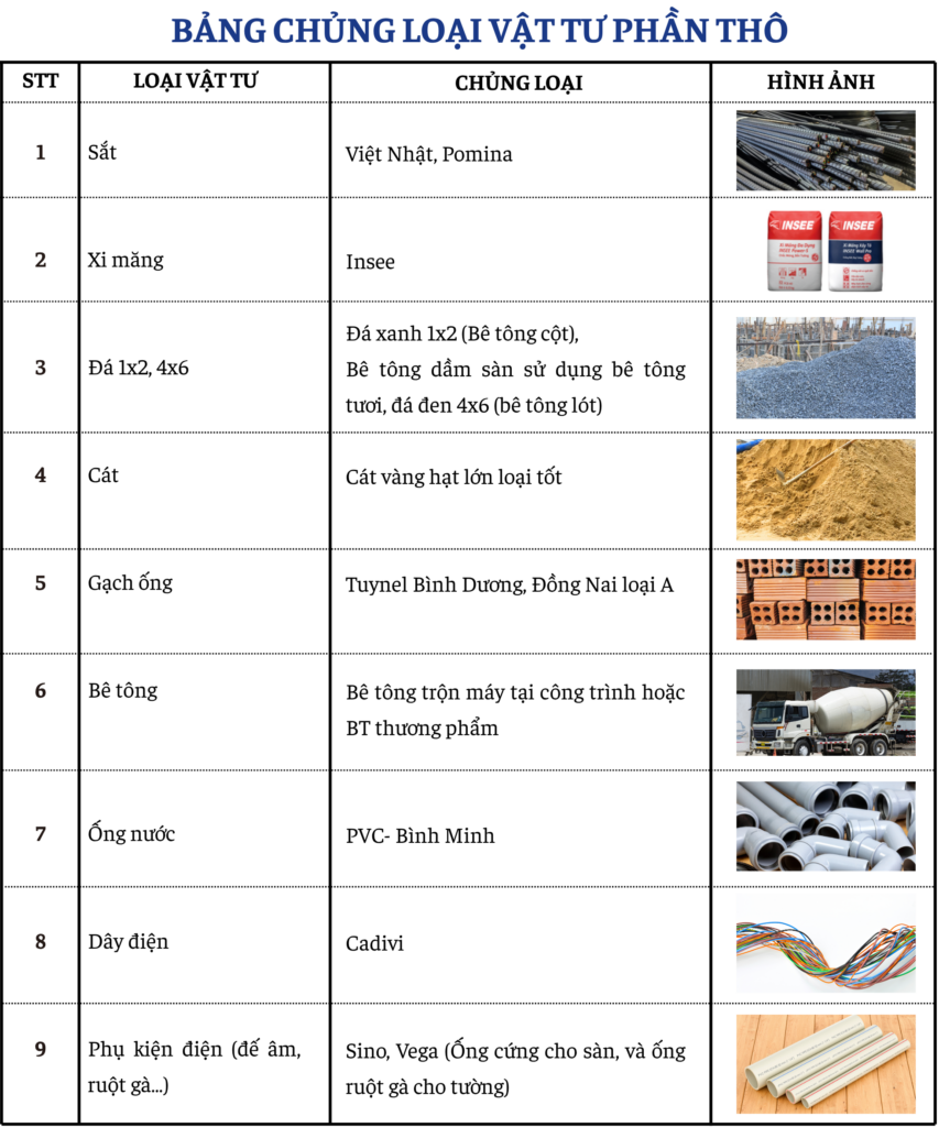 Bảng chủng loại vật tư phần thô