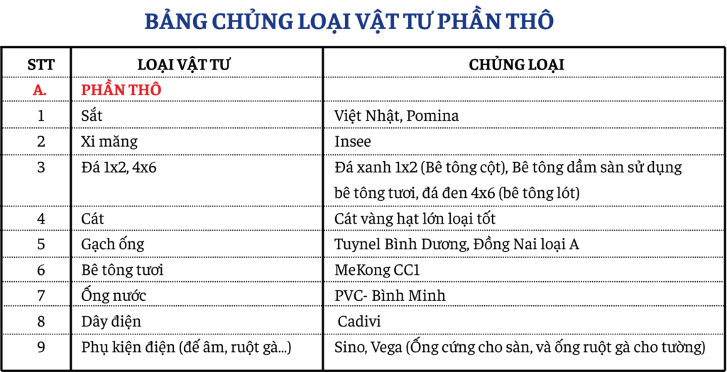 Bảng chủng loại vật tư phần thô