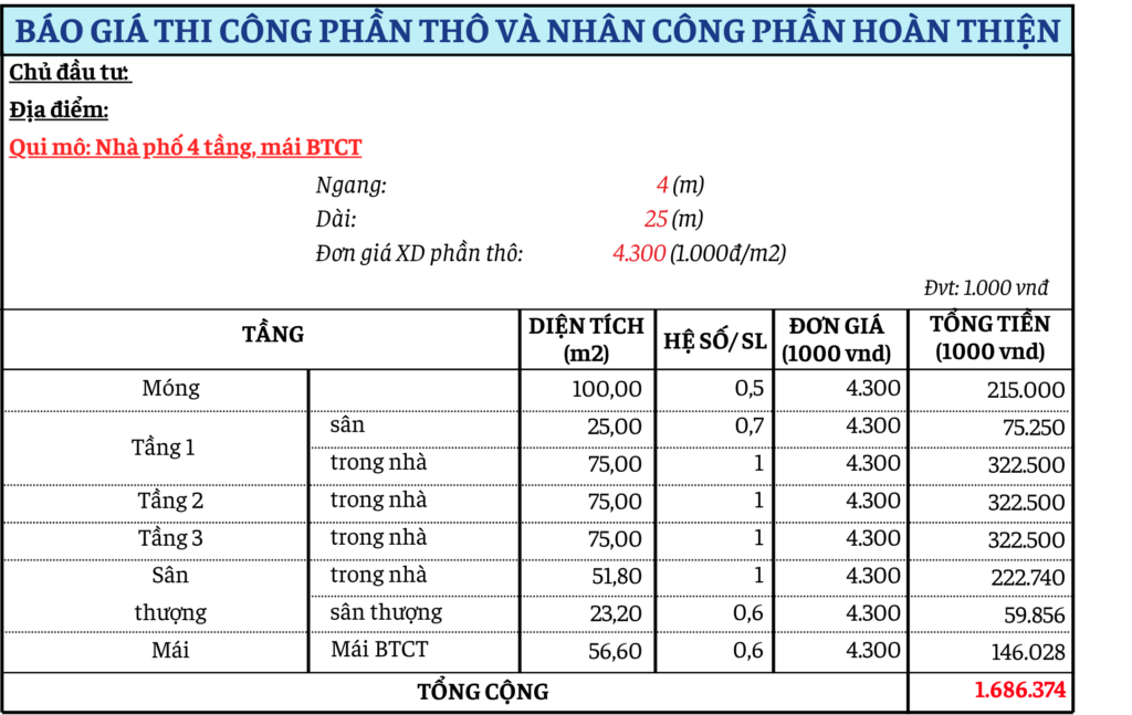Bảng tính chi phí xây dựng phần thô cho 1 công trình nhà phố điển hình