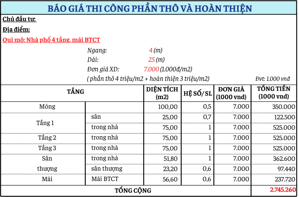 Bảng tính tổng chi phí xây dựng cho 1 công trình nhà phố điển hình