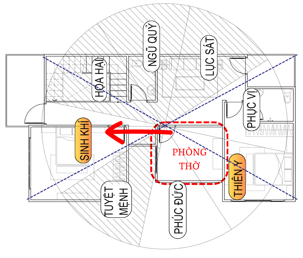Bố trí phòng thờ hợp phong thủy trong nhà ở