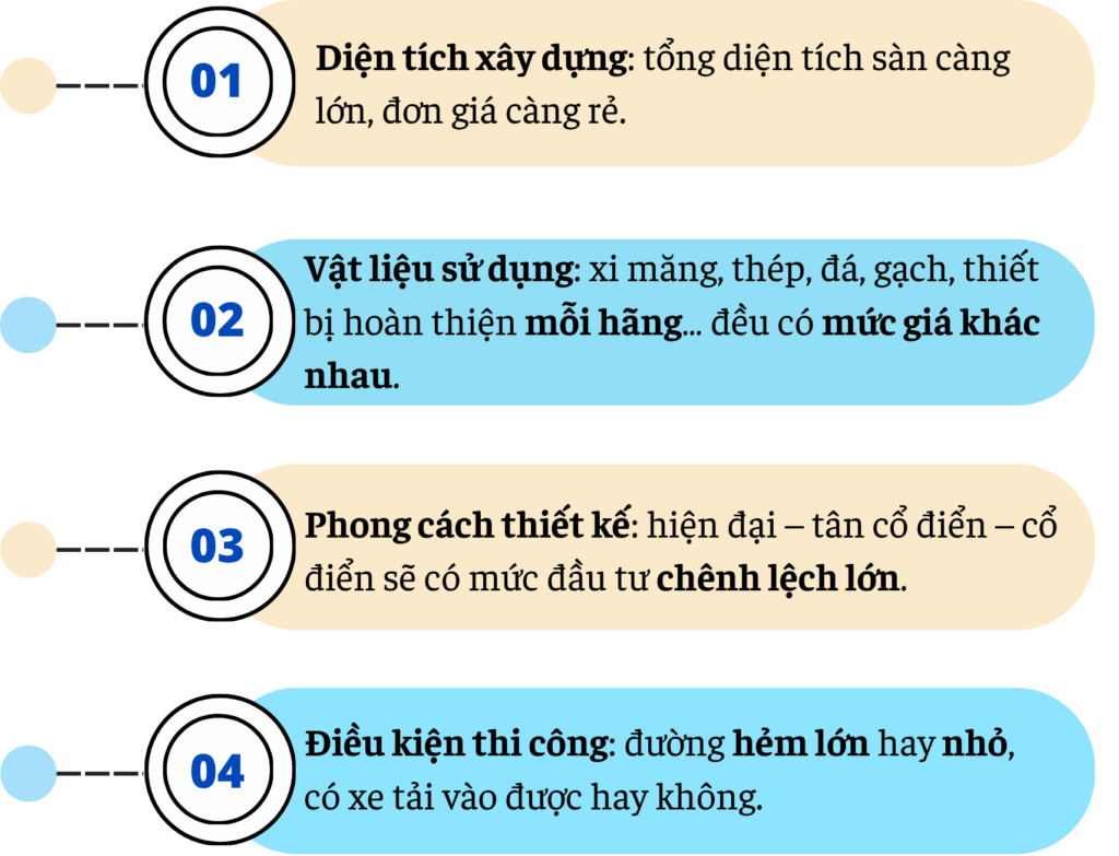 Các yếu tố làm thay đổi đơn giá phần thô