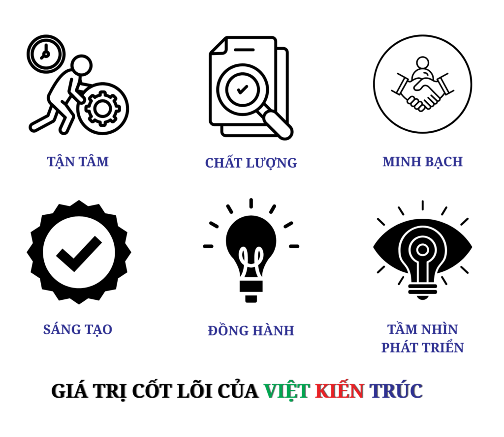 Giá trị cốt lõi - Việt Kiến trúc