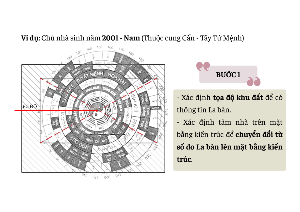 Mặt bằng tổng thể khu đất theo phong thủy