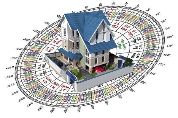 Phong thủy là gì? Khái niệm phong thủy?