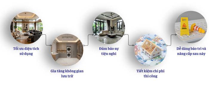 Phương án thiết kế nội thất