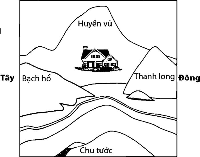 Sự cân bằng của cấu trúc Tứ Linh