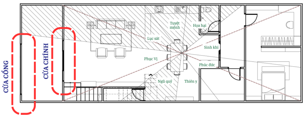 Bố trí vị trí cửa và cổng ở cung tốt