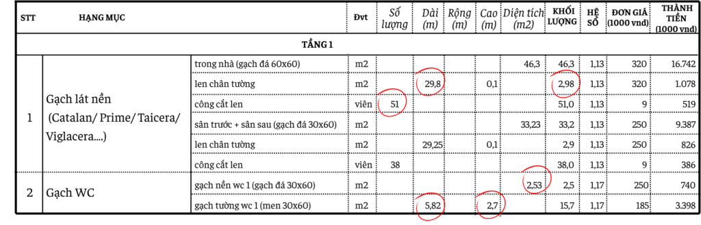 Tính chi phí hoàn thiện chi tiết