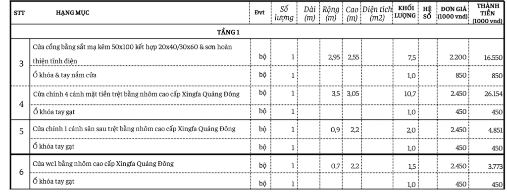 Tính chi phí hoàn thiện chi tiết