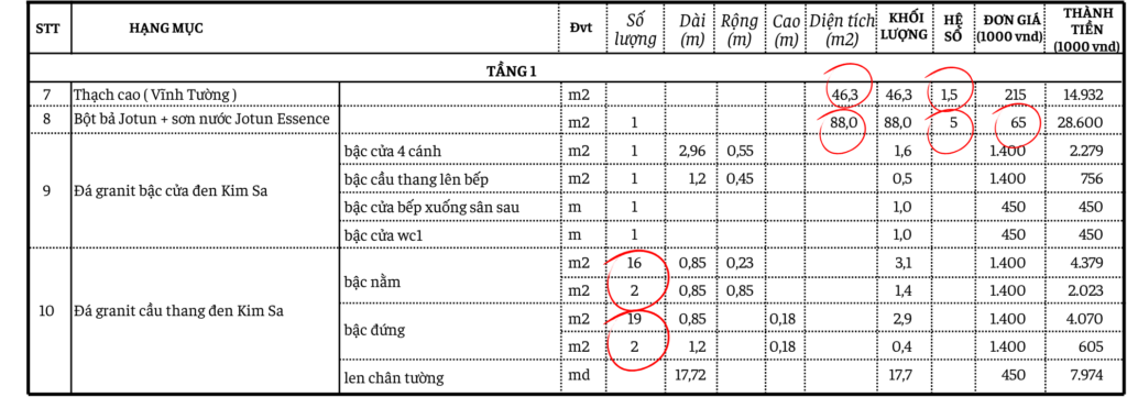 Tính chi phí hoàn thiện chi tiết