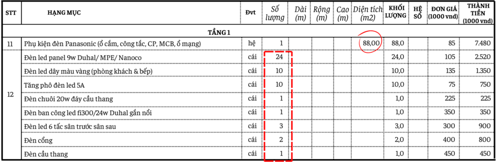Tính chi phí hoàn thiện chi tiết