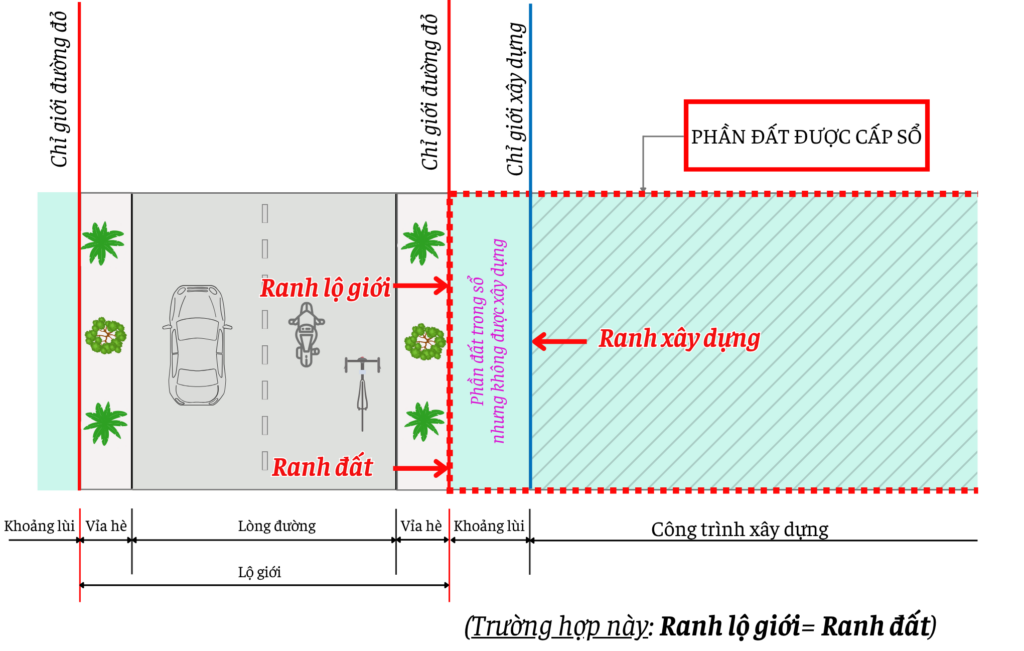 Phân biệt ranh đất và ranh xây dựng trên bản vẽ xin phép xây dựng
