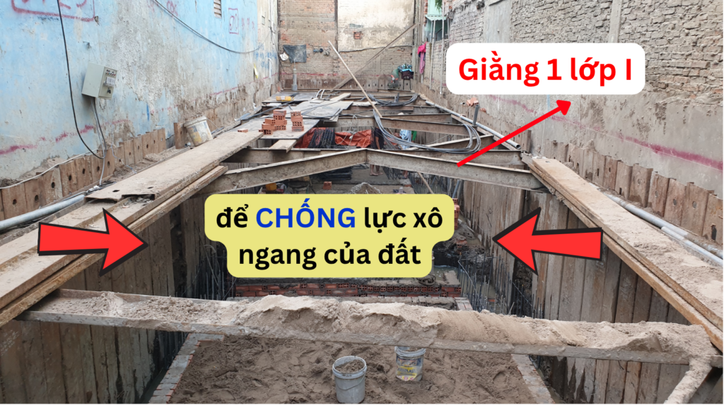 Khi nào sử dụng giằng 1 lớp I?