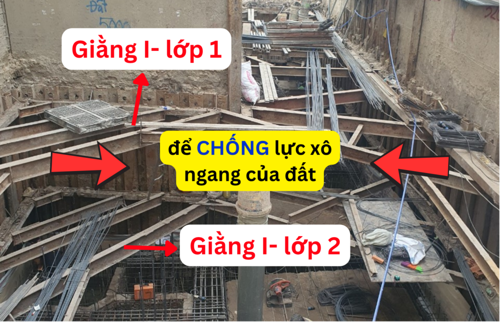 Giằng 2 lớp I