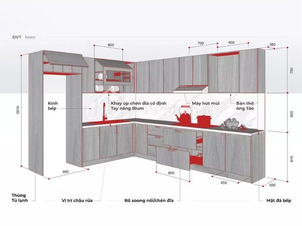 Kích thước tủ bếp và vùng thao tác