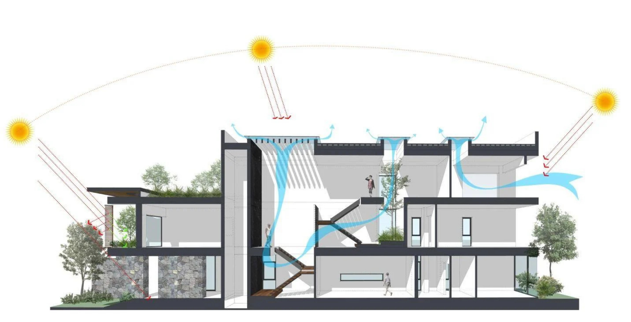 Vị trí địa lý và khí hậu