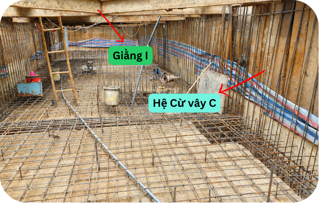 Nguyên tắc làm việc của hệ giằng I