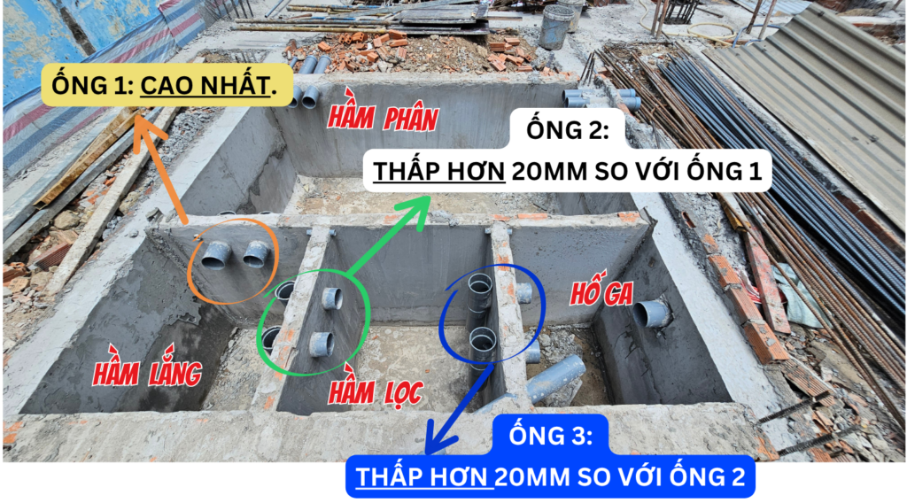 Quy tắc cao độ ống thông giữa các ngăn bể tự hoại