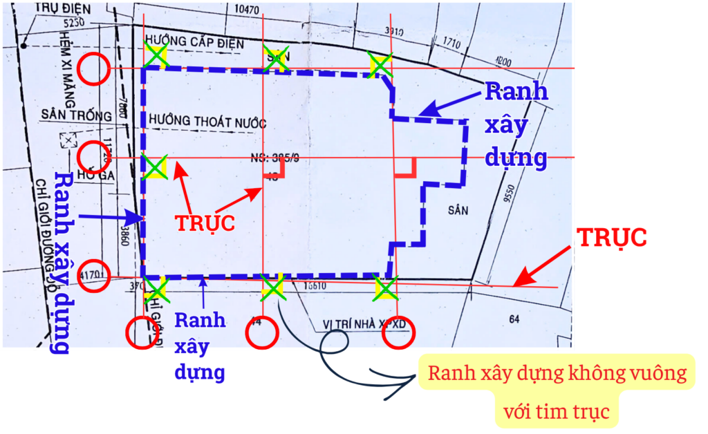 Lưu ý khi xác định tim trục nhà