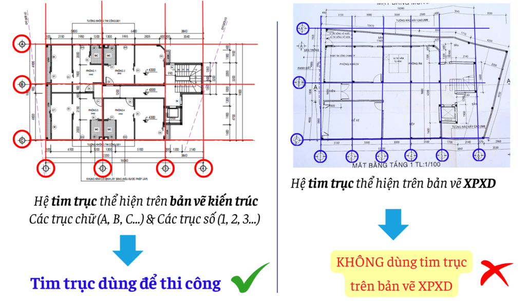 Xác định tim trục trên bản vẽ kiến trúc