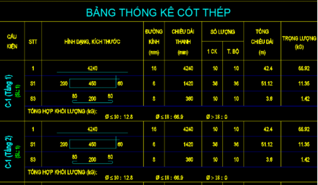 Bảng thống kê thép cột