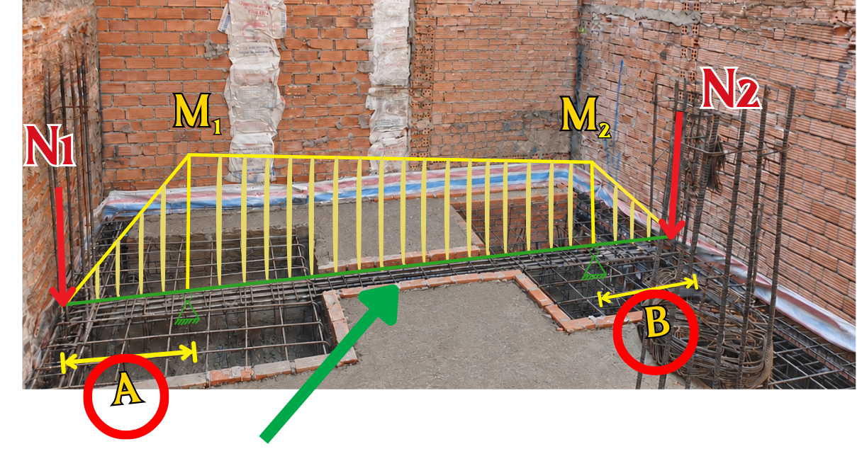 Giằng móng giúp khử lệch tâm