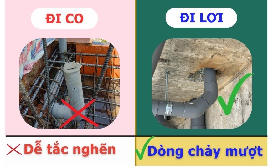 Đi lơi đường ống thoát nước