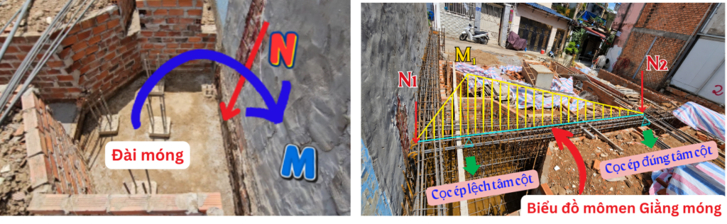 Hình trên minh họa sự lệch tâm giữa cột và cụm cọc trong điều kiện nhà xây chen.