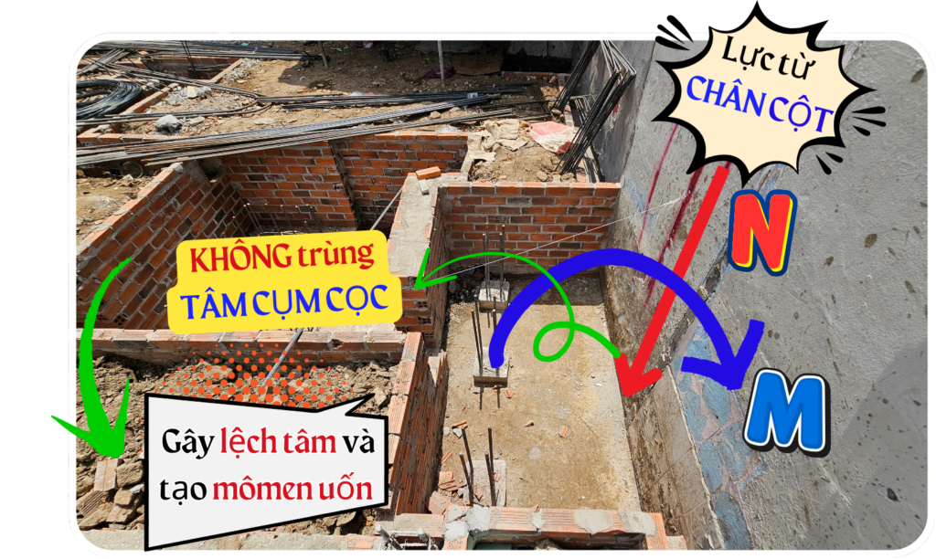 Cọc ép lệch tâm so với cột → Mô men uốn lệch tâm lớn