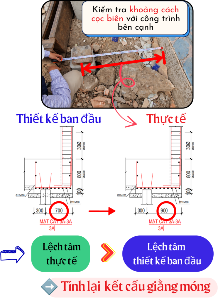 Vì sao phải bố trí thép giằng móng đúng?