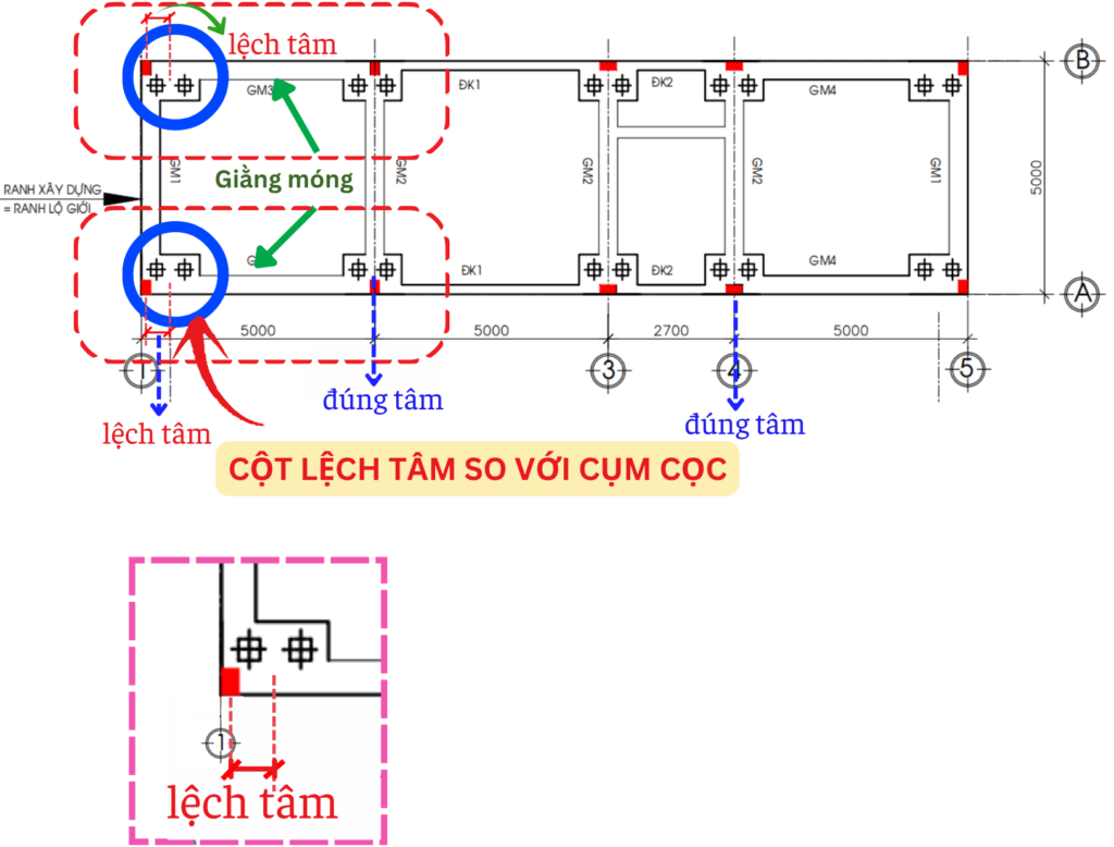 Giằng móng theo phương dọc tại mặt tiền
