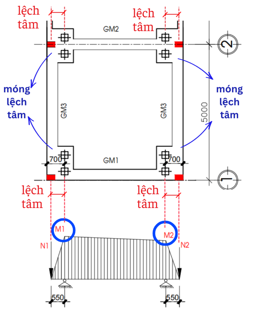 Biểu đồ mô men uốn giằng móng theo phương ngang