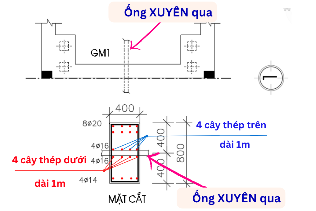 Mặt cắt gia cường thép tại vị trí ống xuyên giằng móng