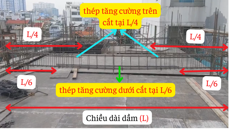 Nguyên tắc bố trí thép tăng cường