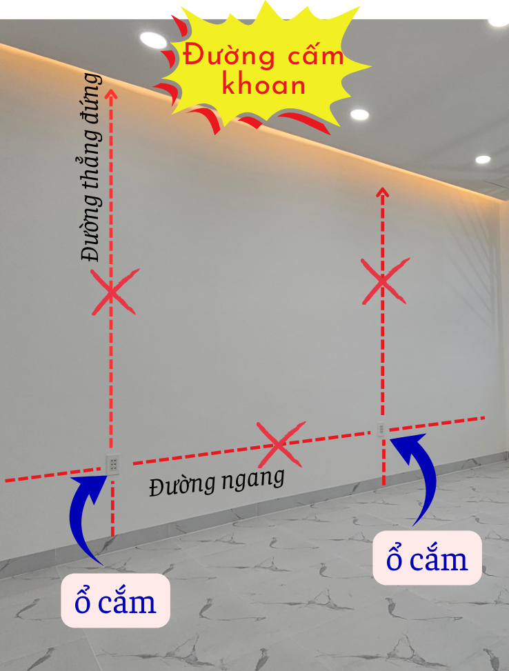 Nguyên tắc nhận biết đường cấm khoan tường