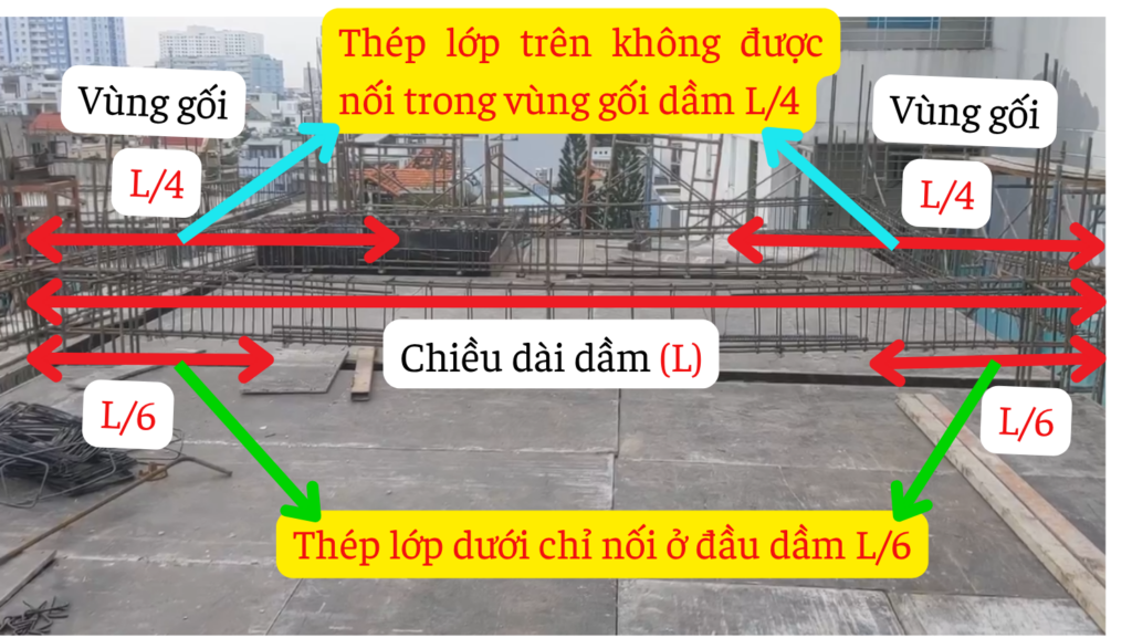 Nguyên tắc nối thép