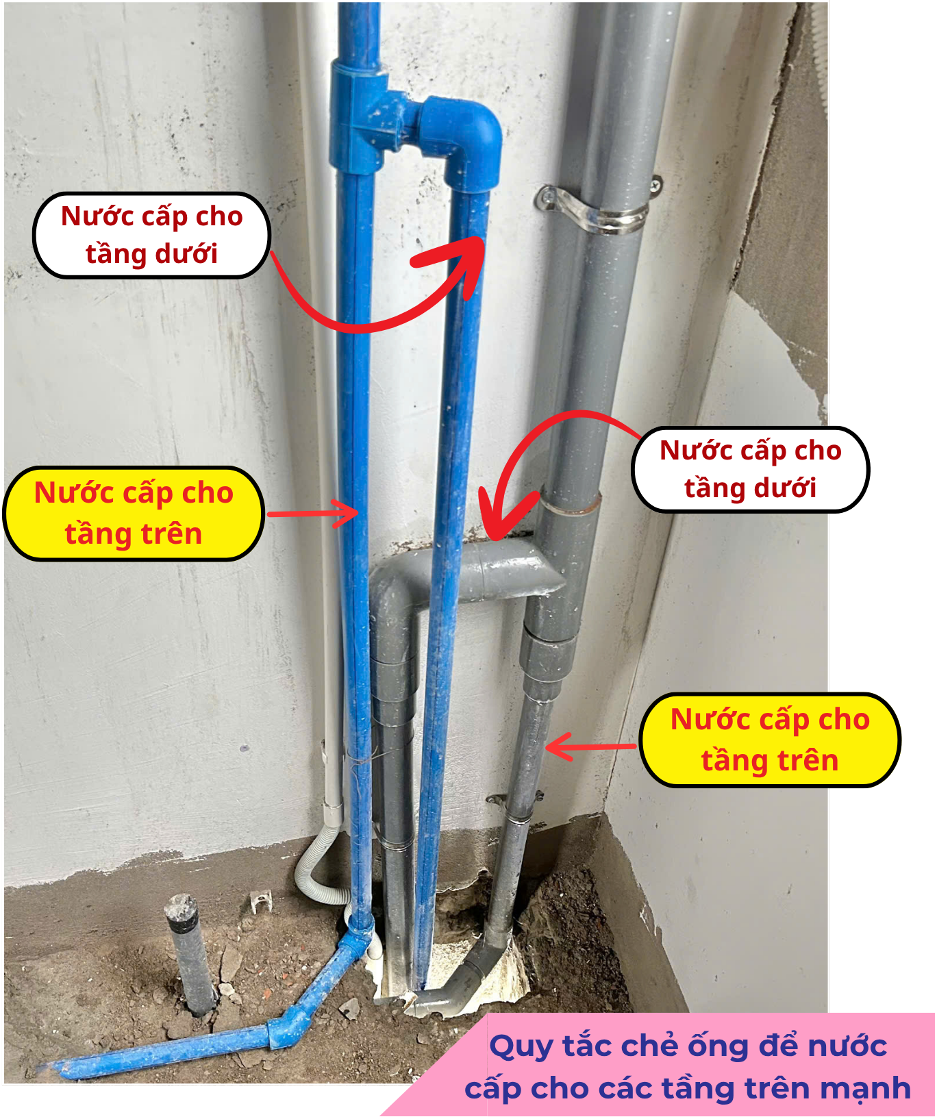 Quy tắc chẻ ống để nước cấp cho các tầng trên mạnh