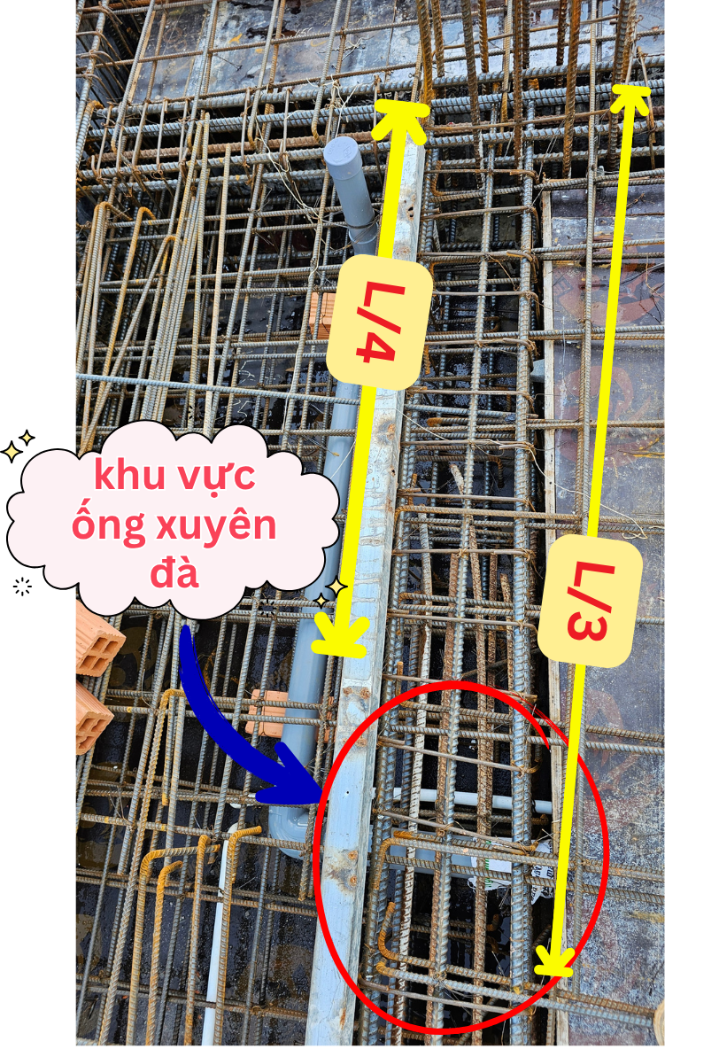 Xác định vị trí đặt ống xuyên dầm