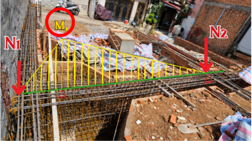 Giằng móng đủ khả năng khử lệch tâm mới